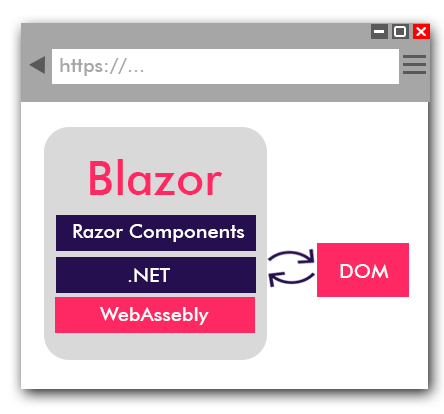 blazor